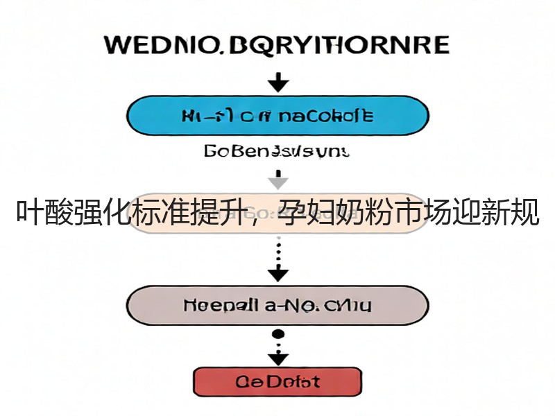 叶酸强化标准提升，孕妇奶粉市场迎新规