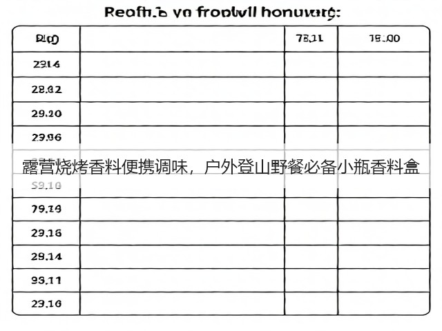 露营烧烤香料便携调味,户外登山野餐必备小瓶香料盒(图3) 露营烧烤香料便携调味,户外登山野餐必备小瓶香料盒(图3)