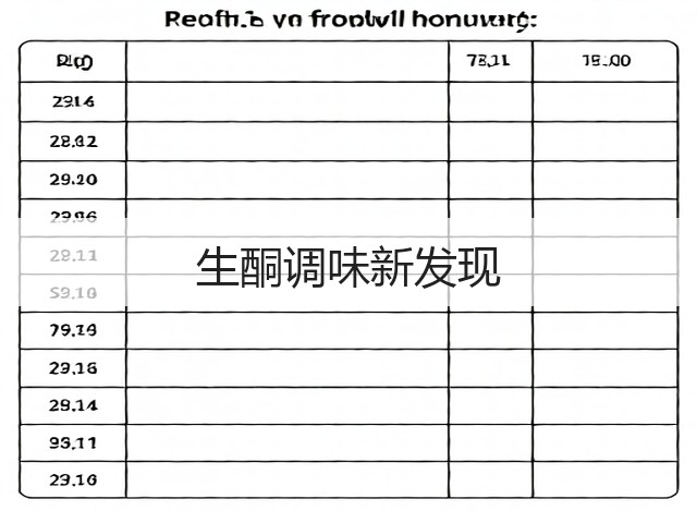 生酮调味新发现(图3) 生酮调味新发现(图3)