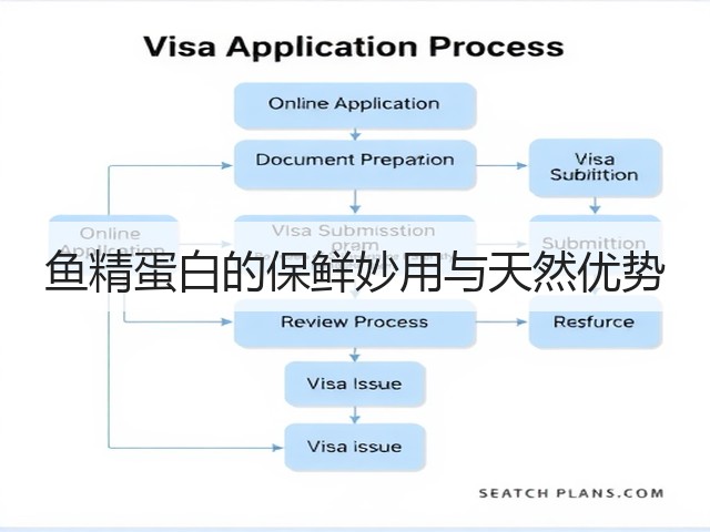 鱼精蛋白的保鲜妙用与天然优势(图1) 鱼精蛋白的保鲜妙用与天然优势(图1)