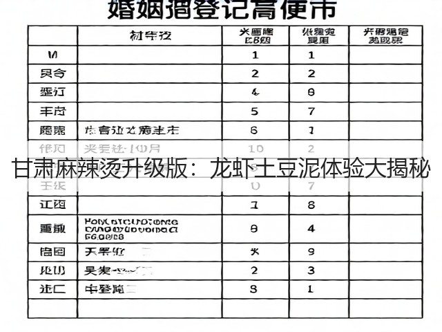 甘肃麻辣烫升级版:龙虾土豆泥体验大揭秘(图3) 甘肃麻辣烫升级版:龙虾土豆泥体验大揭秘(图3)