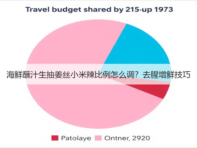 海鲜蘸汁生抽姜丝小米辣比例怎么调?去腥增鲜技巧(图3) 海鲜蘸汁生抽姜丝小米辣比例怎么调?去腥增鲜技巧(图3)