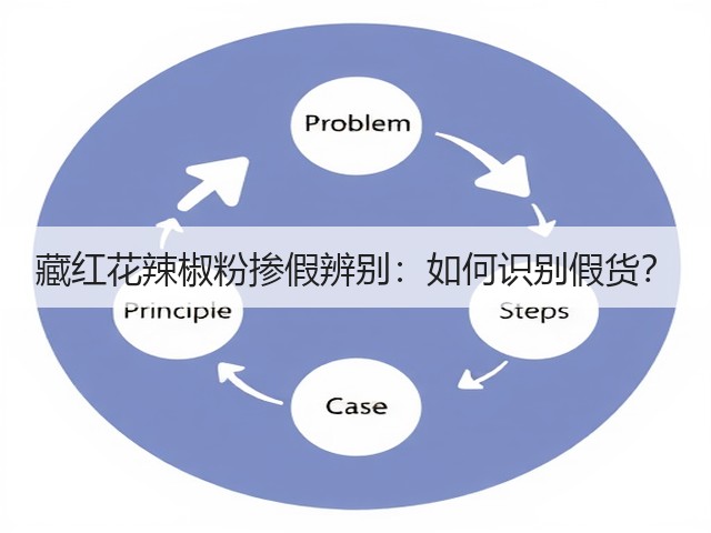藏红花辣椒粉掺假辨别:如何识别假货?(图1) 藏红花辣椒粉掺假辨别:如何识别假货?(图1)