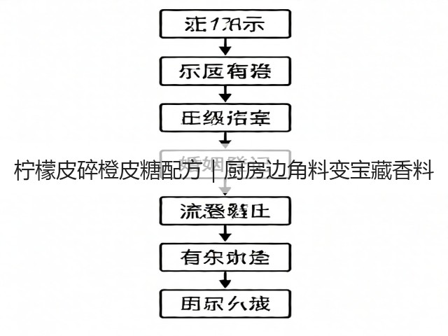 柠檬皮碎橙皮糖配方|厨房边角料变宝藏香料(图2) 柠檬皮碎橙皮糖配方|厨房边角料变宝藏香料(图2)