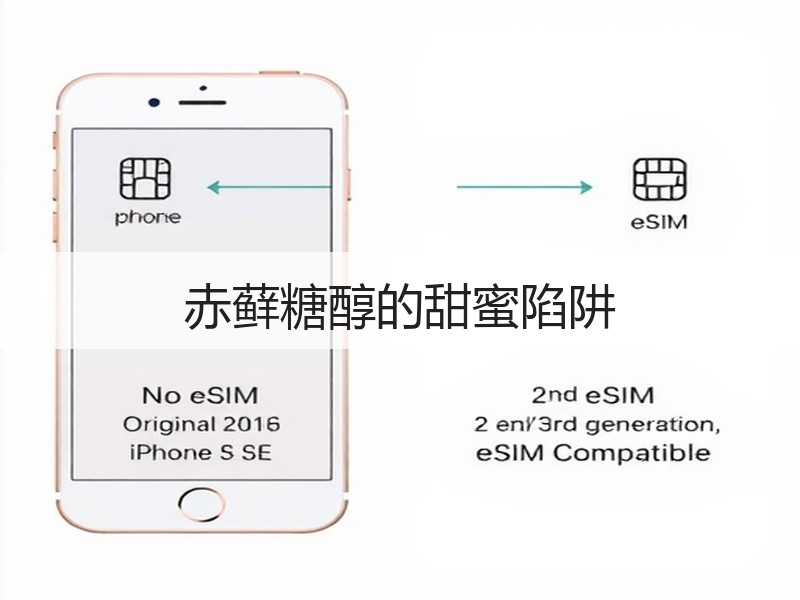 赤藓糖醇的甜蜜陷阱