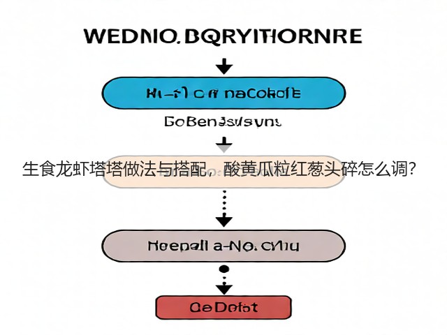 生食龙虾塔塔做法与搭配,酸黄瓜粒红葱头碎怎么调?(图3) 生食龙虾塔塔做法与搭配,酸黄瓜粒红葱头碎怎么调?(图3)