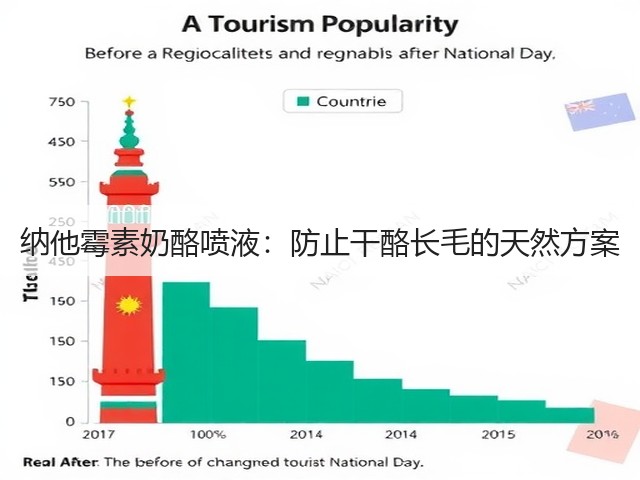 纳他霉素奶酪喷液:防止干酪长毛的天然方案(图2) 纳他霉素奶酪喷液:防止干酪长毛的天然方案(图2)