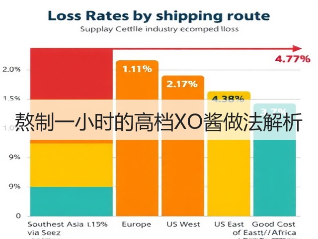 熬制一小时的高档XO酱做法解析(图2) 熬制一小时的高档XO酱做法解析(图2)