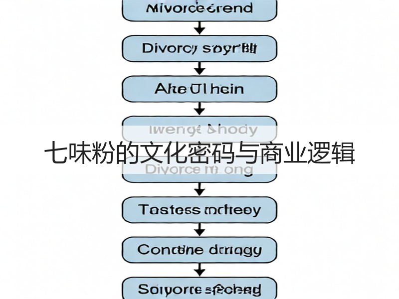 七味粉的文化密码与商业逻辑