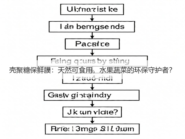壳聚糖保鲜膜:天然可食用,水果蔬菜的环保守护者?(图2) 壳聚糖保鲜膜:天然可食用,水果蔬菜的环保守护者?(图2)