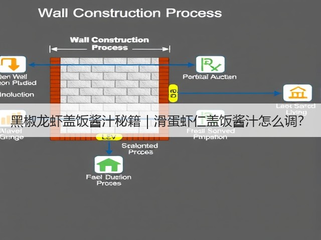黑椒龙虾盖饭酱汁秘籍|滑蛋虾仁盖饭酱汁怎么调?(图2) 黑椒龙虾盖饭酱汁秘籍|滑蛋虾仁盖饭酱汁怎么调?(图2)