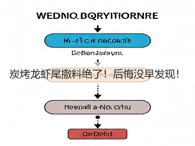 炭烤龙虾尾撒料绝了!后悔没早发现!(图2) 炭烤龙虾尾撒料绝了!后悔没早发现!(图2)