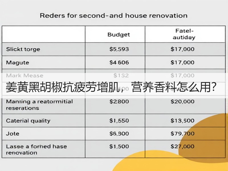 姜黄黑胡椒抗疲劳增肌，营养香料怎么用？