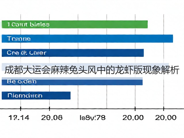 成都大运会麻辣兔头风中的龙虾版现象解析(图3) 成都大运会麻辣兔头风中的龙虾版现象解析(图3)