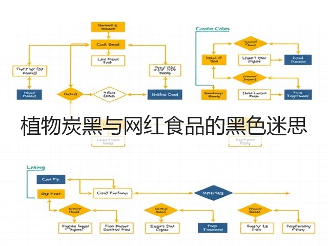 植物炭黑与网红食品的黑色迷思(图1) 植物炭黑与网红食品的黑色迷思(图1)