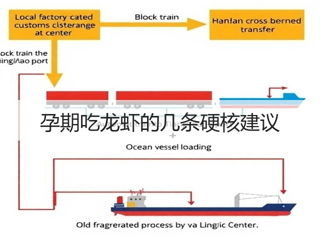 孕期吃龙虾的几条硬核建议(图1) 孕期吃龙虾的几条硬核建议(图1)