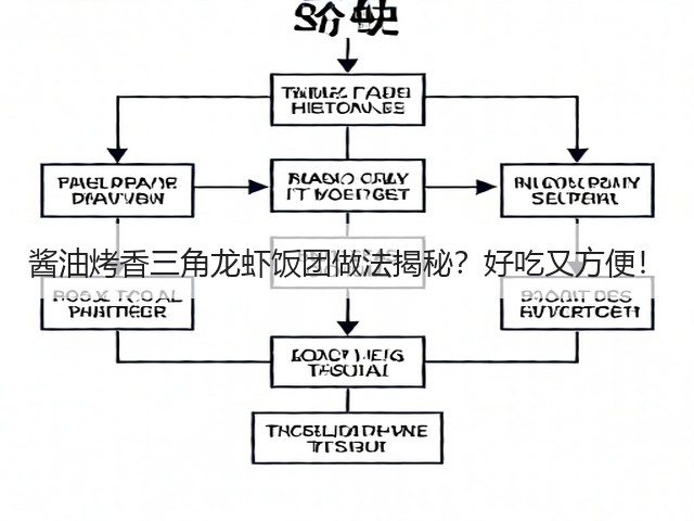 酱油烤香三角龙虾饭团做法揭秘?好吃又方便!(图2) 酱油烤香三角龙虾饭团做法揭秘?好吃又方便!(图2)