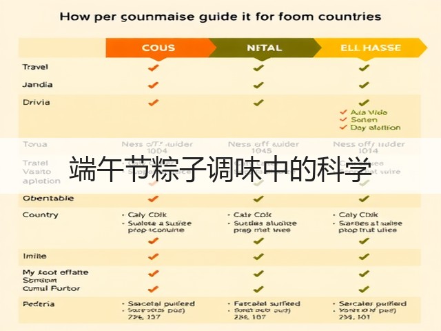 端午节粽子调味中的科学(图1)