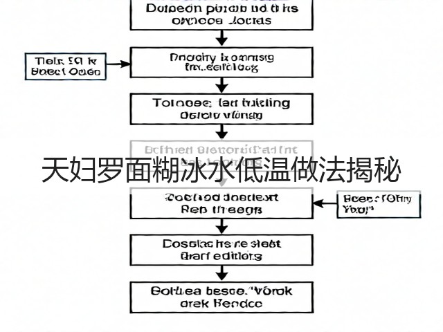 天妇罗面糊冰水低温做法揭秘(图3) 天妇罗面糊冰水低温做法揭秘(图3)