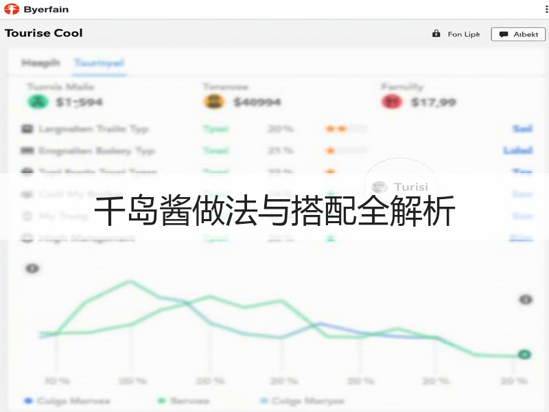 千岛酱做法与搭配全解析