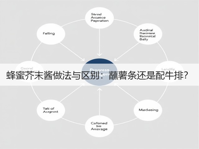 蜂蜜芥末酱做法与区别:蘸薯条还是配牛排?(图3) 蜂蜜芥末酱做法与区别:蘸薯条还是配牛排?(图3)