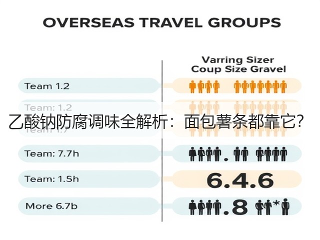 乙酸钠防腐调味全解析:面包薯条都靠它?(图2) 乙酸钠防腐调味全解析:面包薯条都靠它?(图2)