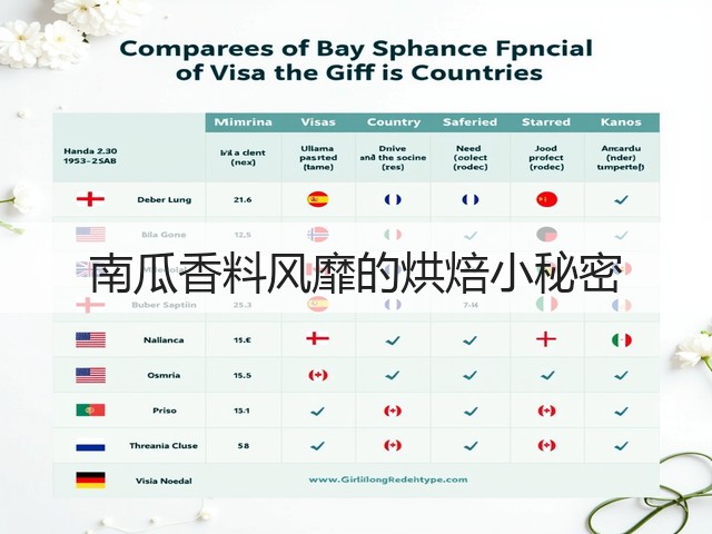 南瓜香料风靡的烘焙小秘密(图1) 南瓜香料风靡的烘焙小秘密(图1)
