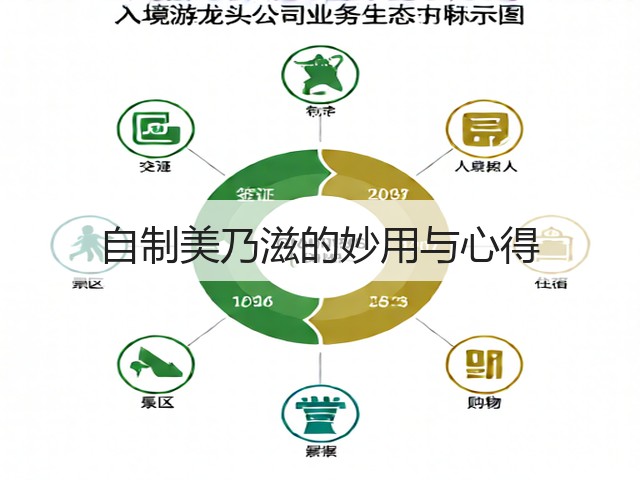 自制美乃滋的妙用与心得(图2) 自制美乃滋的妙用与心得(图2)