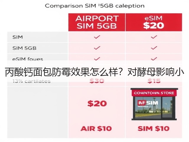 丙酸钙面包防霉效果怎么样?对酵母影响小(图3) 丙酸钙面包防霉效果怎么样?对酵母影响小(图3)