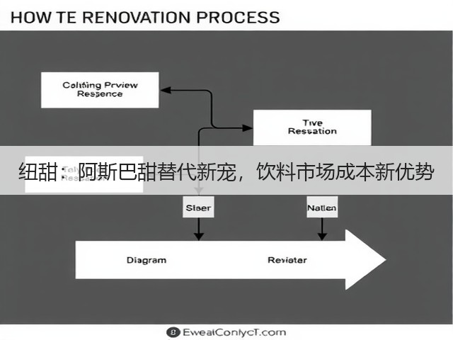 纽甜:阿斯巴甜替代新宠,饮料市场成本新优势(图2) 纽甜:阿斯巴甜替代新宠,饮料市场成本新优势(图2)