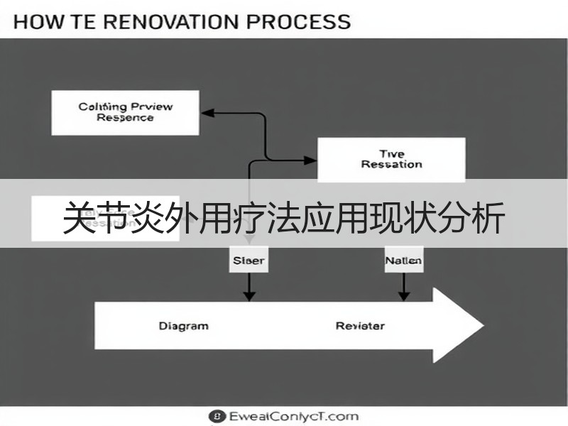 关节炎外用疗法应用现状分析