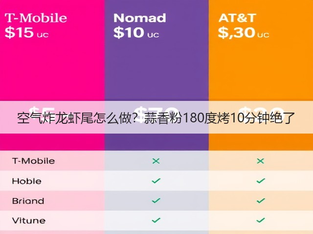 空气炸龙虾尾怎么做?蒜香粉180度烤10分钟绝了(图1) 空气炸龙虾尾怎么做?蒜香粉180度烤10分钟绝了(图1)