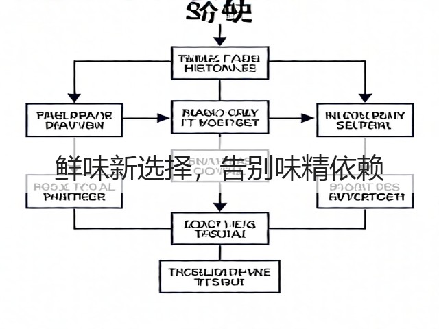 鲜味新选择,告别味精依赖(图2) 鲜味新选择,告别味精依赖(图2)