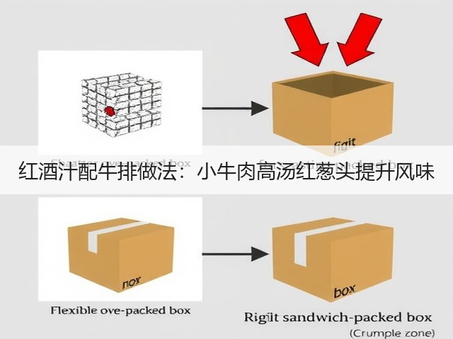 红酒汁配牛排做法:小牛肉高汤红葱头提升风味(图1) 红酒汁配牛排做法:小牛肉高汤红葱头提升风味(图1)