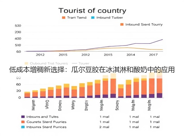 低成本增稠新选择:瓜尔豆胶在冰淇淋和酸奶中的应用(图3) 低成本增稠新选择:瓜尔豆胶在冰淇淋和酸奶中的应用(图3)