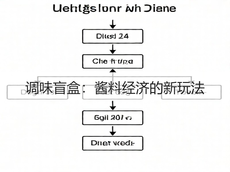 调味盲盒：酱料经济的新玩法