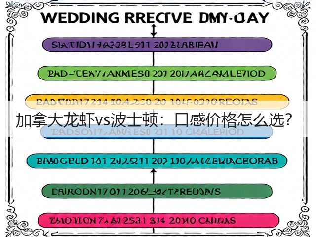 加拿大龙虾vs波士顿:口感价格怎么选?(图3) 加拿大龙虾vs波士顿:口感价格怎么选?(图3)