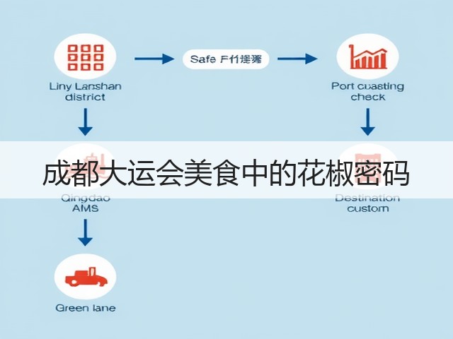 成都大运会美食中的花椒密码(图2) 成都大运会美食中的花椒密码(图2)