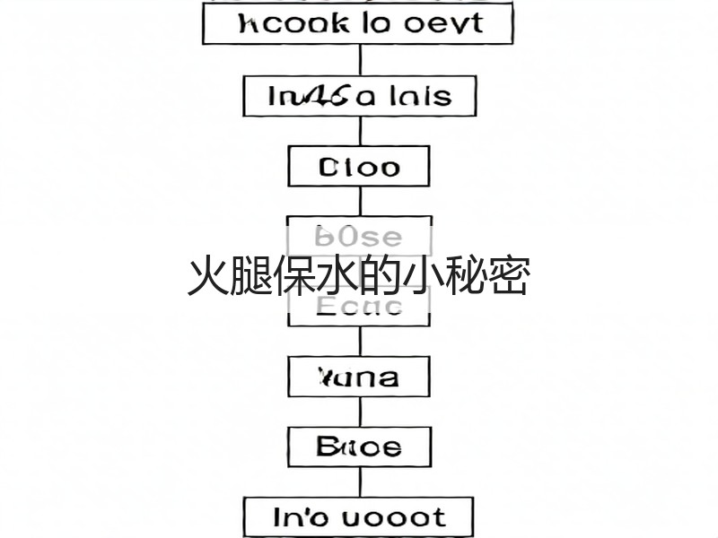 火腿保水的小秘密