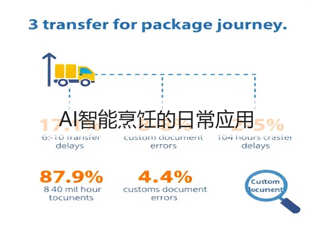 AI智能烹饪的日常应用(图2) AI智能烹饪的日常应用(图2)