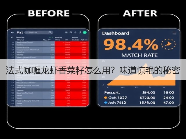 法式咖喱龙虾香菜籽怎么用?味道惊艳的秘密(图2) 法式咖喱龙虾香菜籽怎么用?味道惊艳的秘密(图2)