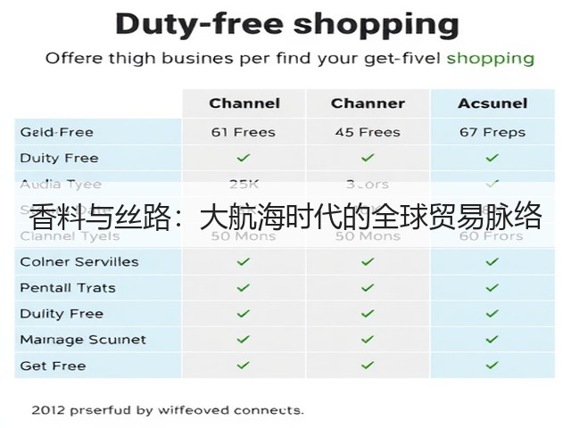 香料与丝路：大航海时代的全球贸易脉络(图2)