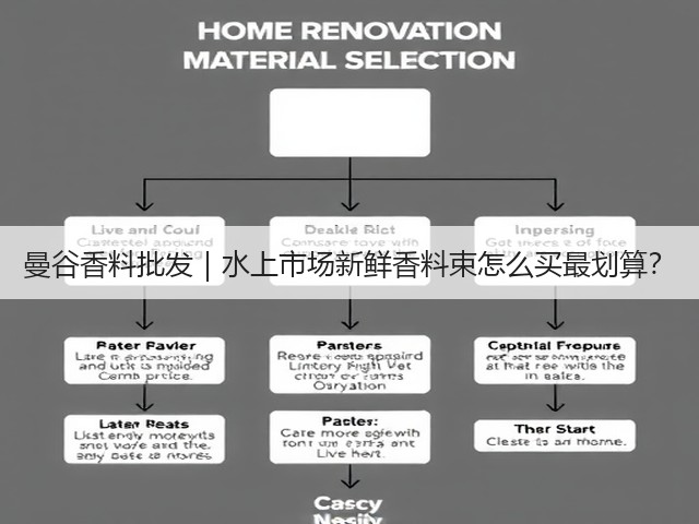 曼谷香料批发|水上市场新鲜香料束怎么买最划算?(图2) 曼谷香料批发|水上市场新鲜香料束怎么买最划算?(图2)