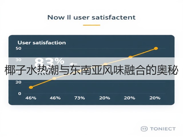 椰子水热潮与东南亚风味融合的奥秘(图1) 椰子水热潮与东南亚风味融合的奥秘(图1)