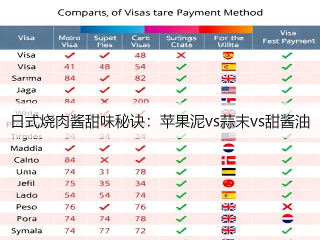 日式烧肉酱甜味秘诀:苹果泥vs蒜末vs甜酱油(图2) 日式烧肉酱甜味秘诀:苹果泥vs蒜末vs甜酱油(图2)
