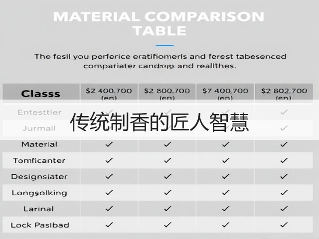传统制香的匠人智慧(图1) 传统制香的匠人智慧(图1)