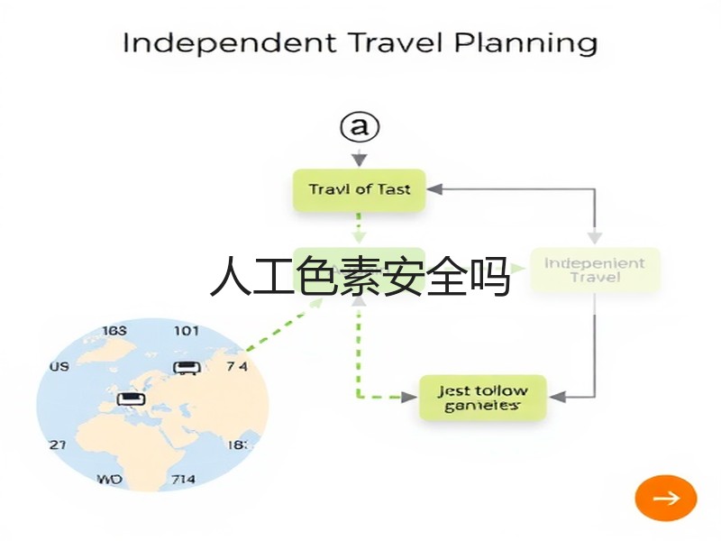 人工色素安全吗