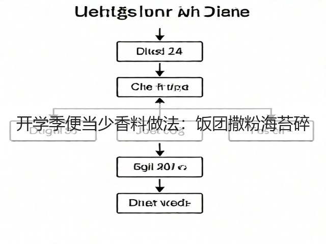 开学季便当少香料做法:饭团撒粉海苔碎(图3) 开学季便当少香料做法:饭团撒粉海苔碎(图3)