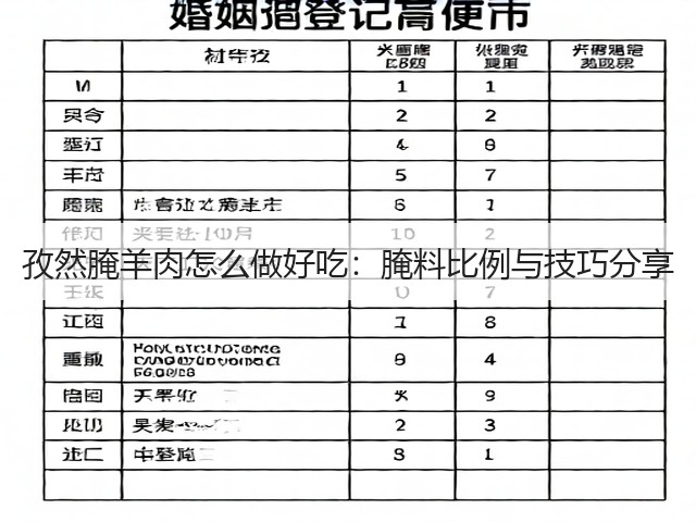 孜然腌羊肉怎么做好吃:腌料比例与技巧分享(图3) 孜然腌羊肉怎么做好吃:腌料比例与技巧分享(图3)