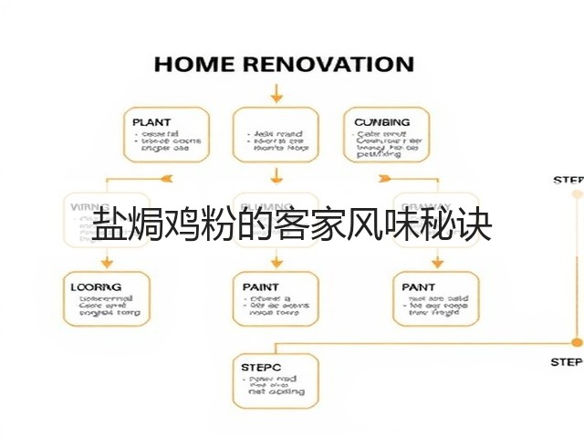盐焗鸡粉的客家风味秘诀(图2) 盐焗鸡粉的客家风味秘诀(图2)